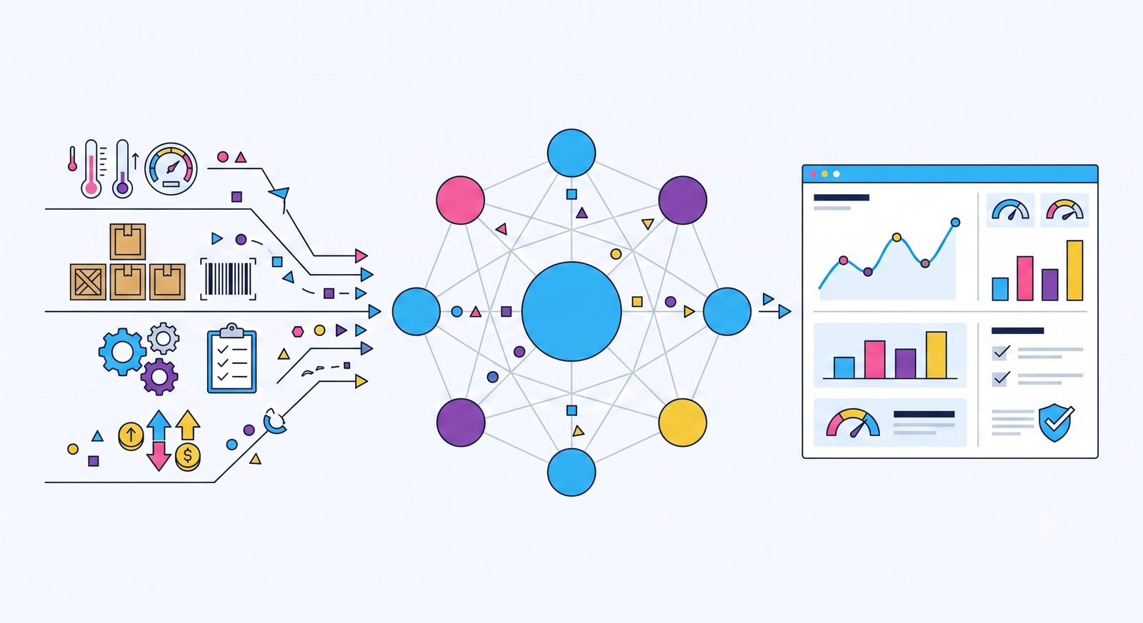 Field data flowing through a neural network into a decision-support dashboard